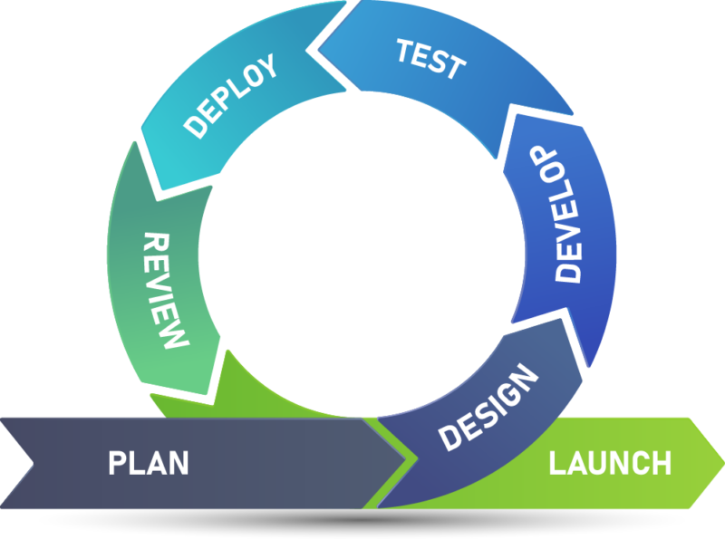 Solutions - Blue Ace Technology